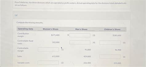 Solved Pina Colada Inc Has Three Divisions Which Are Chegg