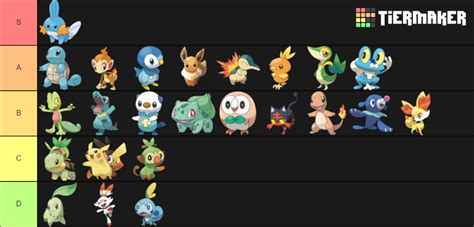 Starters Tier List Community Rankings Tiermaker