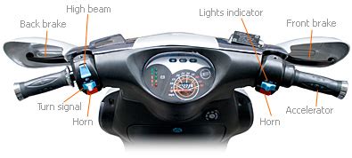 Guide 2 Motorcycle Controls And Overview RideTo