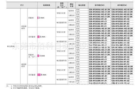 欧姆龙接近传感器e2b M18ks08 Wz C1 E2b M18ks05 Wz C1 B1线长2m 阿里巴巴