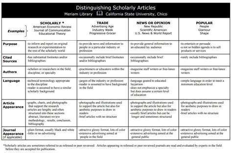 What Is A Scholarly Article Education Libguides At Csu Chico