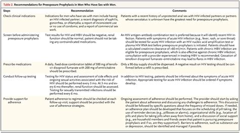 Primary Care For Men Who Have Sex With Men Nejm