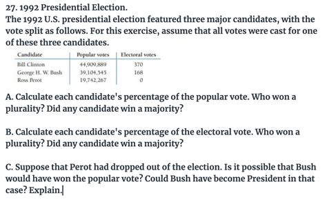 Solved 27.1992 Presidential Election. The 1992 U.S. | Chegg.com