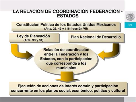 Ppt Fiscalizaci N De Los Recursos Federales Powerpoint Presentation