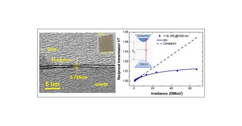 Direct Observation Of Degenerate Two Photon Absorption And Its