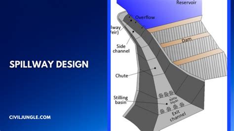 Definition Spillway What Is A Spillway 6 Types Of Spillway Essential Requirements Of