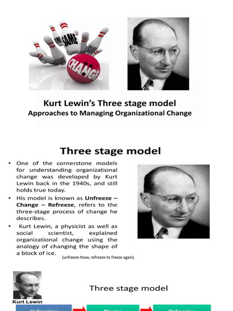 Kurt Lewin Theory of Change | PDF