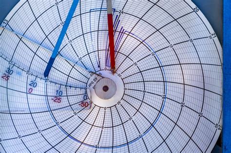 Circular Chart Recorder Writing on Chart Paper Analog Pressure Values Stock Image - Image of ...