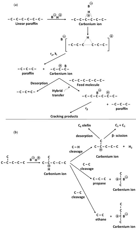 A Reaction Mechanism For Cracking Of A Linear Paraffin On Hy Zeolite