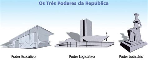 Separação de Poderes e harmonia entre Executivo e Legislativo Portal