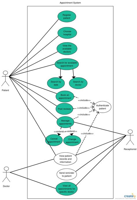 Use Case Diagram Of Car Manufacturing System