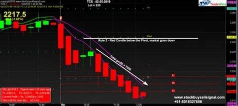 Bank Nifty Future Buy Sell Signal Software Free Trial And Download