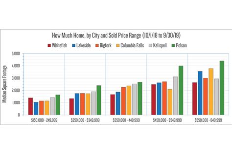 Real Estate Market Trends - Flathead Beacon