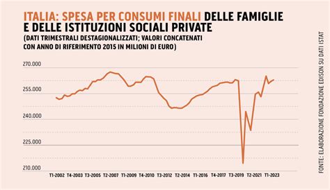 Le Revisioni Istat Esaltano Il Governo Draghi PIL 3 3 La Ricetta