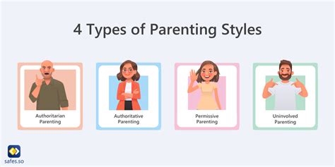 Types Of Parenting Styles How Yours Makes A Difference