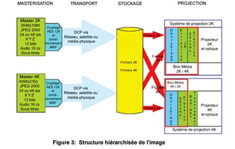 Quelles Sont Les R Elles Diff Rences Entre La K Et La K Ultra Hd