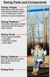 Swing Set Parts for Playgrounds - Swingset Parts Pro