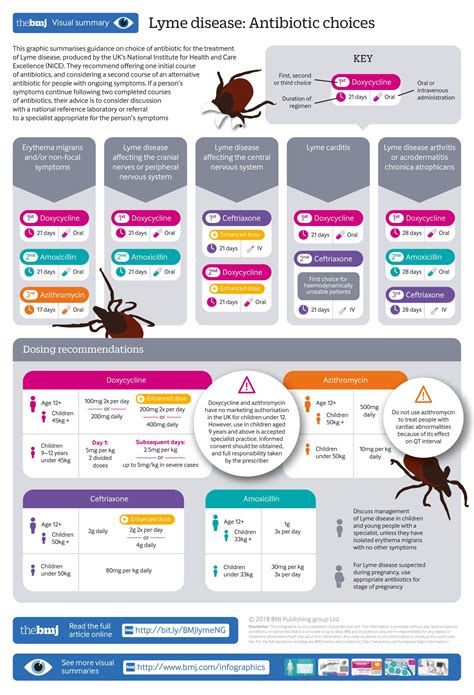 how to know if you have lyme disease 8