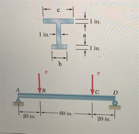 Solved Two Vertical Forces Each Of Magnitude P Equals 2 3 Chegg