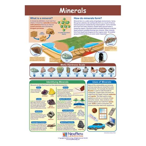 Minerals Poster, Laminated | NewPath Learning