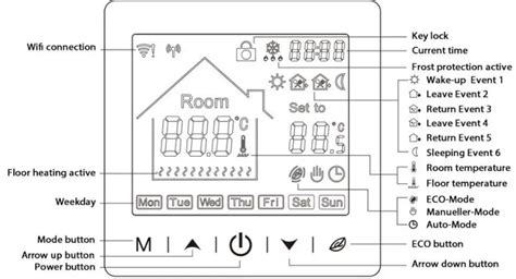 Mi HEAT M2 Wi Fi Bluetooth Thermostat Instruction Manual