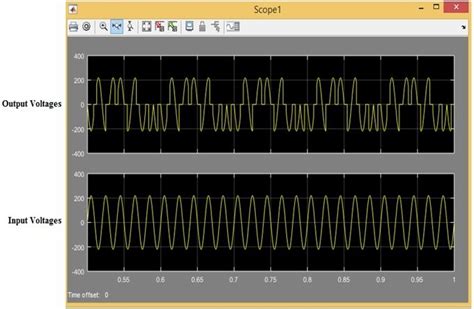 Single Phase To Single Phase Cycloconverter Design Using Simulink