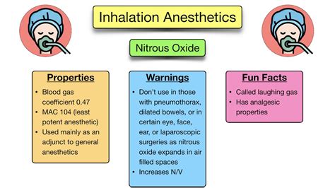 General Anesthesia Vs Sedation Definition Drugs Side Effects List Of Example Medications