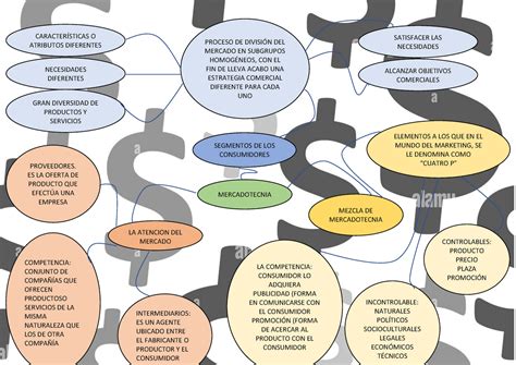 Arriba 101 Imagen Mapa Mental Mezcla De Mercadotecnia Abzlocal Mx