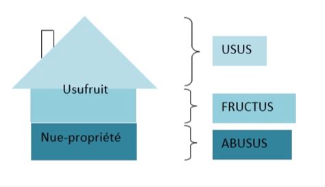 Actualité Le droit à la propriété expliqué simplement