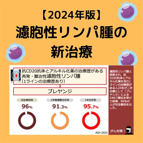 【2024年版】濾胞性リンパ腫の新治療 がんゲノム医療・免疫治療 銀座みやこクリニック院長ブログ