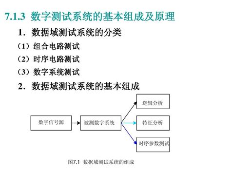 第七章 数据信号的测量技术word文档在线阅读与下载免费文档