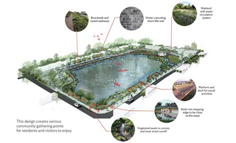 Transforming Asian Cities Using Water Sensitive Urban Design