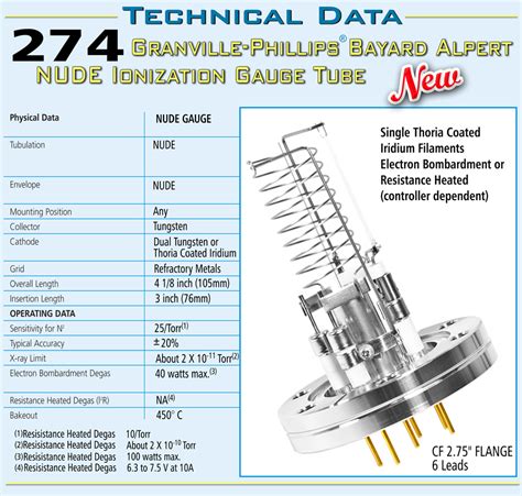 Ideal Vacuum MKS Granville Phillips Nude Bayard Alpert Ion Gauge 2