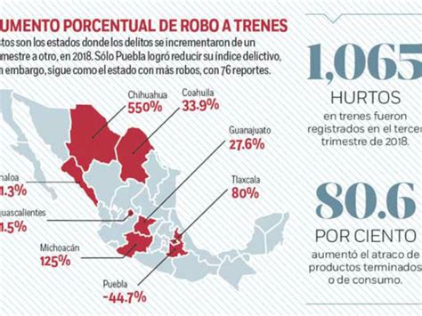 Este ha sido el aumento de robo a trenes en México Dinero en Imagen