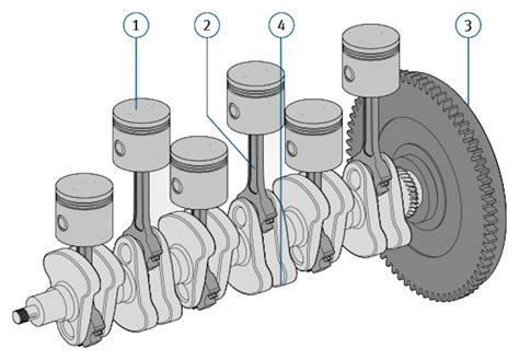 Why Your Engine Cranks But Wont Start Thisdaylive