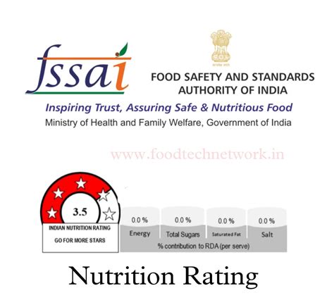 FSSAI Issues Draft Notification For Indian Nutrition Rating On Food