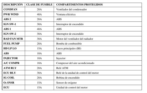 2004 Kia Optima Fuse Box Diagram StartMyCar