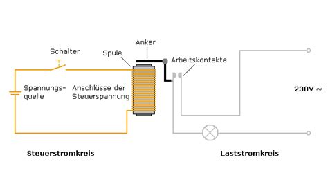 Elektromagnetische Relais