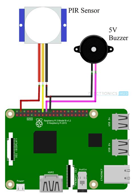 Motion Sensor Magic Control Your Raspberry Pi With PIR