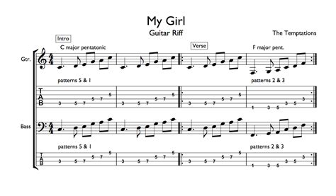 "My Girl" Pentatonic Guitar Riff Tab - Guitar Music Theory by Desi Serna