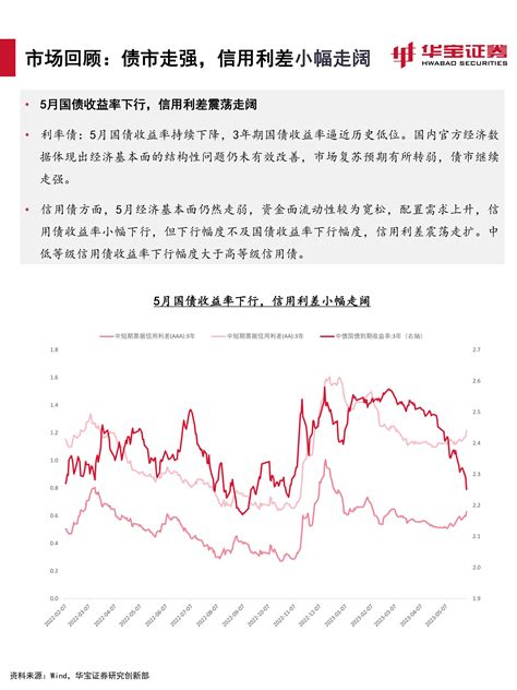 2023年三季度资产配置报告：藏器于身，待时而动 20230608 华宝证券 37页报告 报告厅