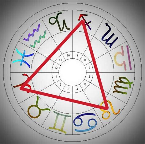 Trines Squares Conjunctions Natal Chart Wheel And Major Aspects Explained Zodiac Amino