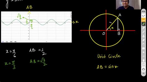 Trigonometry Ii Youtube