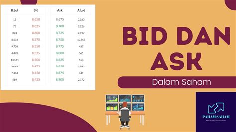 Apa Itu Bid Dan Ask Pada Saham Mengenal Bid Dan Offer Dalam