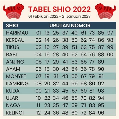 Tabel Arti Mimpi Shio Togel Angka Shio Sgp Hk Sdy 2024 Belajar