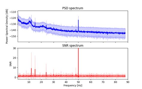 Frequency Tagging Basic Analysis Of An SSVEP VSSR Dataset MNE 1 1 1