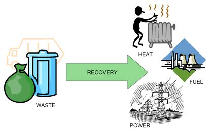 Waste To Energy Pathways EcoMENA