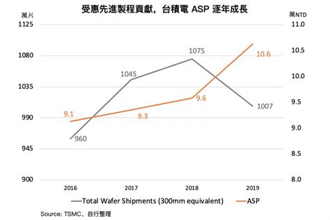 【關鍵報告】從看懂台積電，到預測台股的 2020 年（中） 理財果汁機｜投資好文