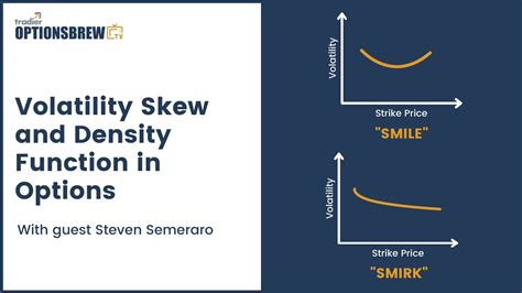 Volatility Skew And Density Functions In Options Youtube