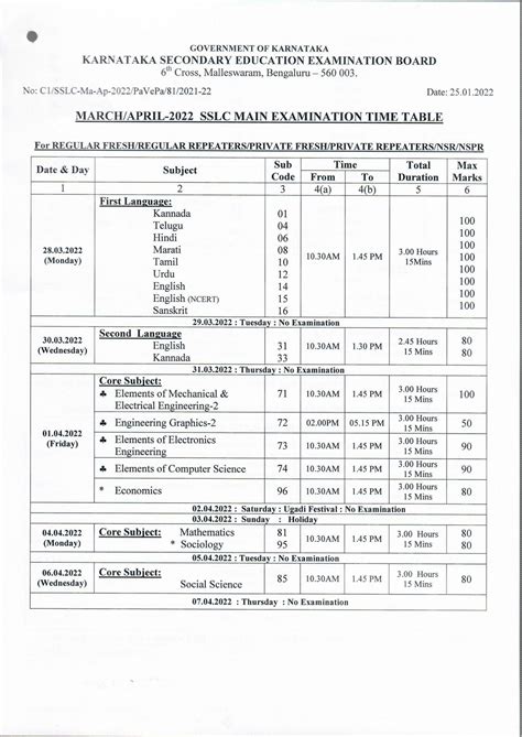 Karnataka Board Sslc Model Question Paper